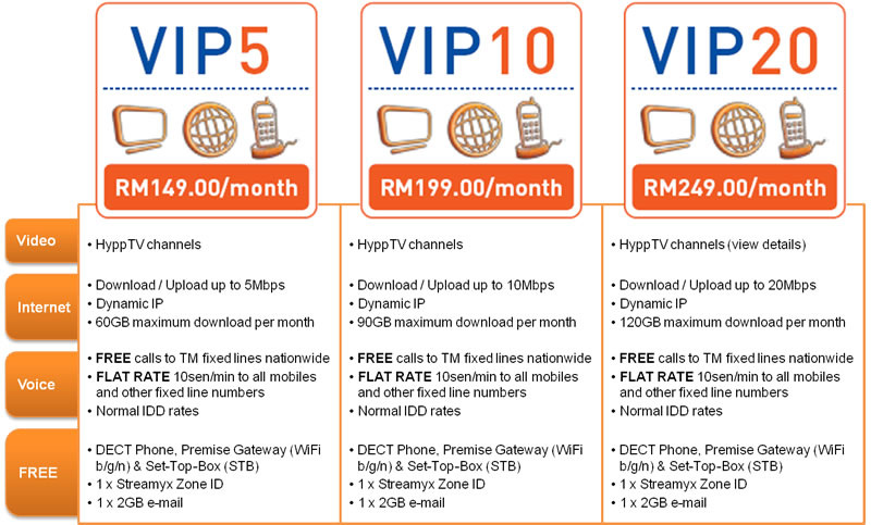 Home Unifi Package - Welcome To Unifi Net